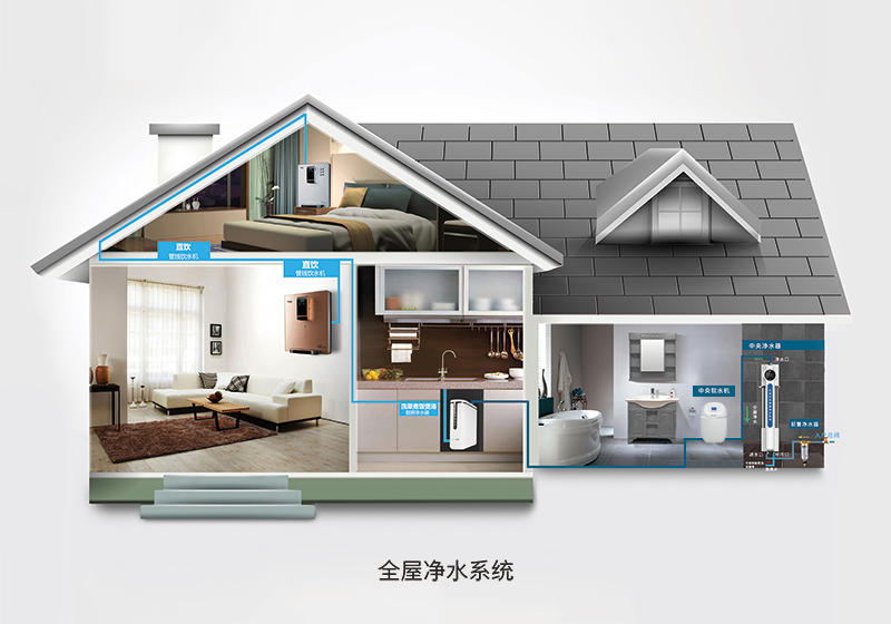 不同戶型如何選擇凈水器？大小戶型家庭凈水方案
